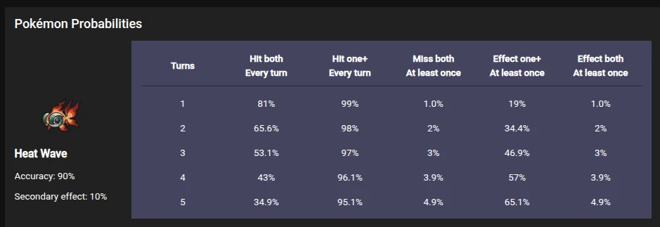 Move Probabilities interface